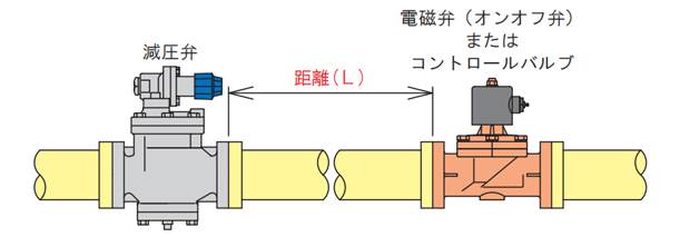 减压阀与控制阀距离.jpg