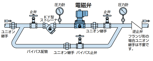 电磁阀安装.jpg